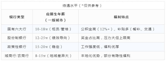 福利待遇
