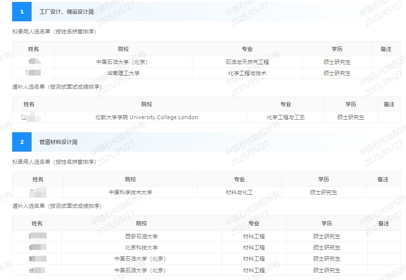 2025年寧波工程公司春季招聘擬錄用人選和遞補人選公示