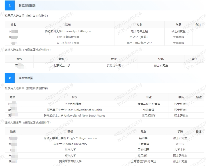 2025年廣西石油分公司春季招聘擬錄用人選和遞補人選公示