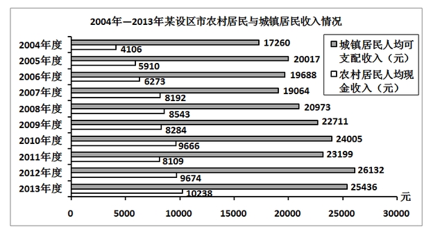 2026年各大銀行秋季校園招聘資料分析精選題(4)