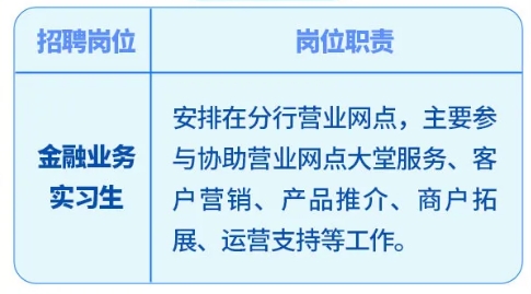 實習崗位